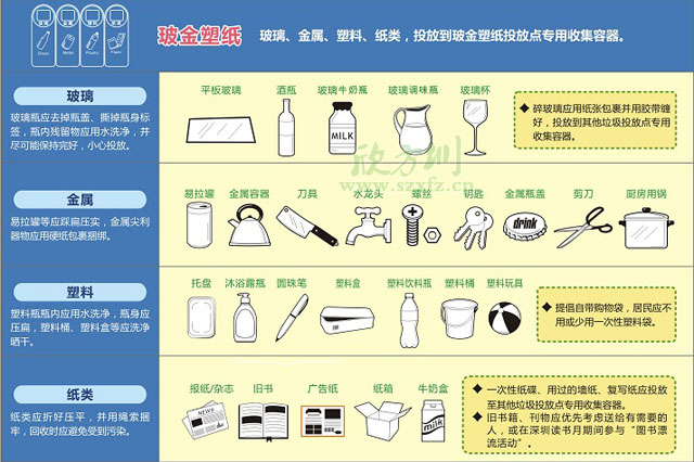 鋼制分類(lèi)收集容器_鋼制資源回收箱-城市垃圾分類(lèi)收集容器定制